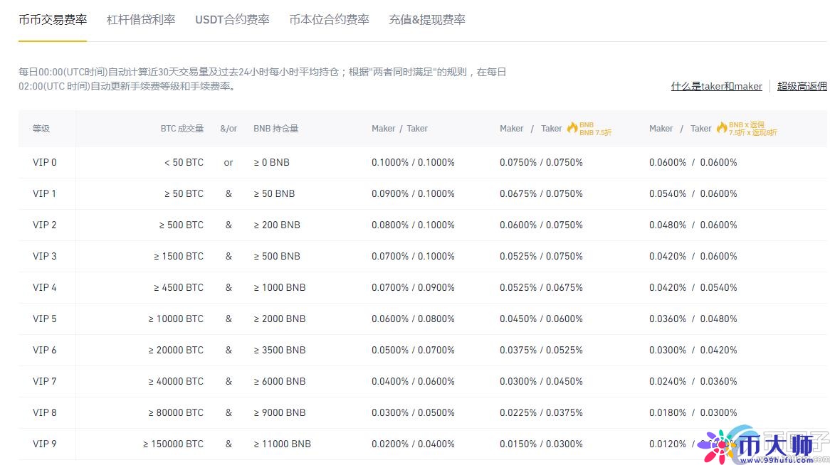 otc交易平台是什么意思？otc交易平台有哪些
